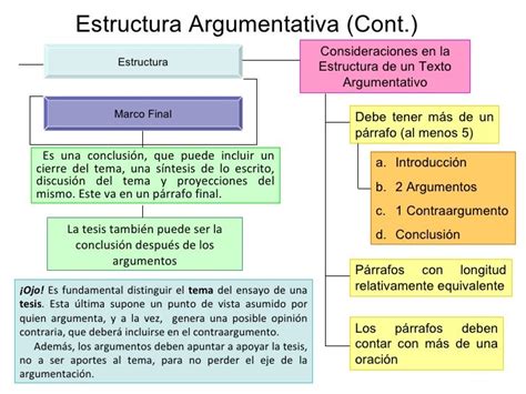 Cual Es La Estructura Del Texto Argumentativo Varias Estructuras Images