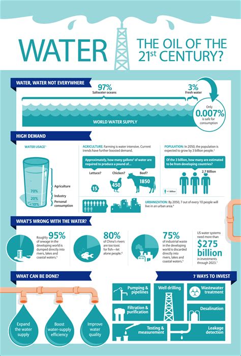 Here Are Even More Interesting Water Facts I Bet You Dont Know Click