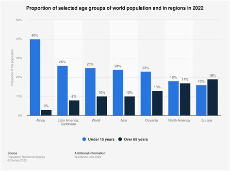 If the world had 100 people… Demography and Math - 4 - Page 2 - Demography 2020