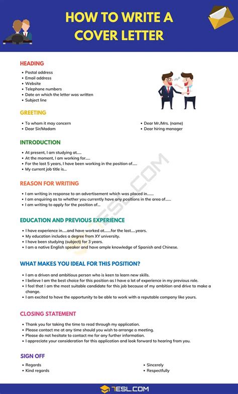 How To Write A Cover Letter Useful Tips Phrases And Examples • 7esl