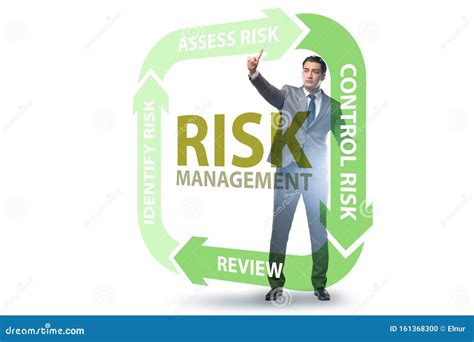 Concept Of Risk Management In Modern Business Stock Photo Image Of