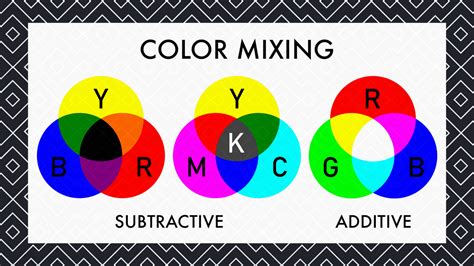 Additive And Subtractive Color Wheel