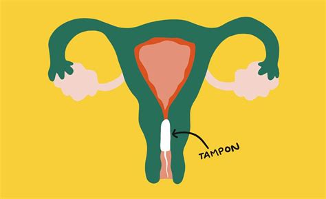 how to use tampons during periods