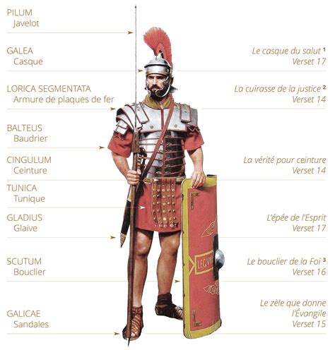 de quoi était faite l armure romaine