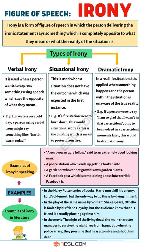 Types Of Irony Worksheet Worksheet