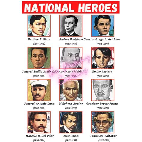 Cod National Heroes Educational Laminated Charts A4 Size Shopee