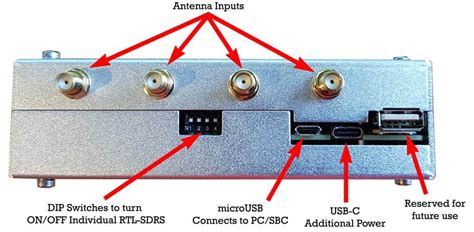 Kerberos sdr 2m antenna center mast height: KerberosSDR - 4 Channel Coherent RTL-SDR (Direction Finding)