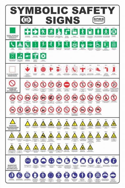 ABS Fire And Safety Symbolic Signs SABS Approved Safety Signs And