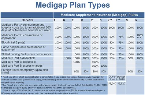 Whats Medigap Important To Know 4 Secrets To Affordable Medigap Plans