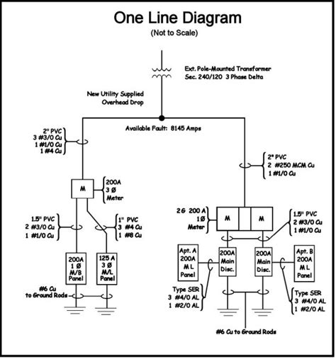 Study guide for how to perform residential electrical inspections course. One line diagrams