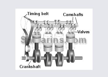 And sohc, or single over head cam. What is the difference between OHV, OHC, SOHC and DOHC ...