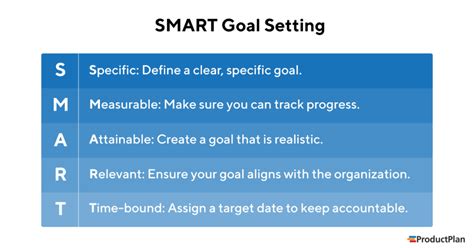 10 Smart Goals Examples For Achieving Success In 2023