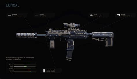 Best Smg Weapons In Call Of Duty Warzone
