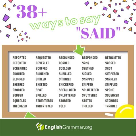 38 Ways To Say Said Ways To Say Said Proper English Grammar Vocab