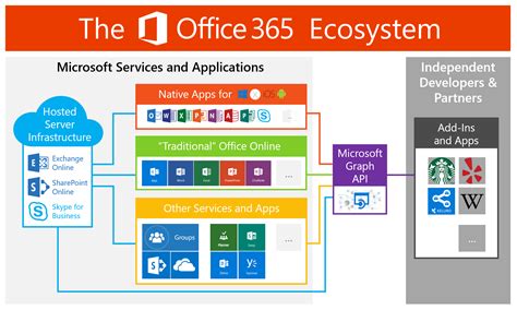 Keluro - What Office 365 is Really About