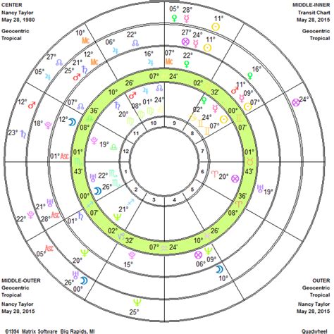 Life Cycle Astrology | Kelley Rosano