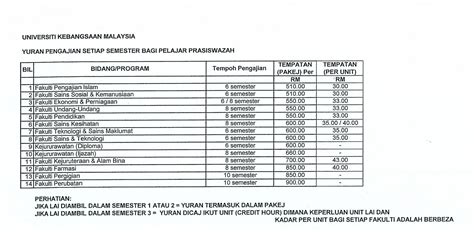 Kemudahan pendidikan amat penting dalam. Jom semak yuran di SisKew ! ~ PERSATUAN MAHASISWA UKM SESI ...