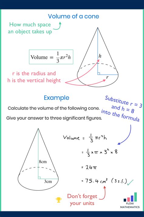 Volume Of A Cone Gcse Math Math Methods Learning Math