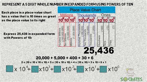 Represent A 5 Digit Whole Number In Expanded Form Using Powers Of Ten