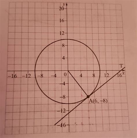 Solved Find Equation Of Tangent To The Circle 9to5science