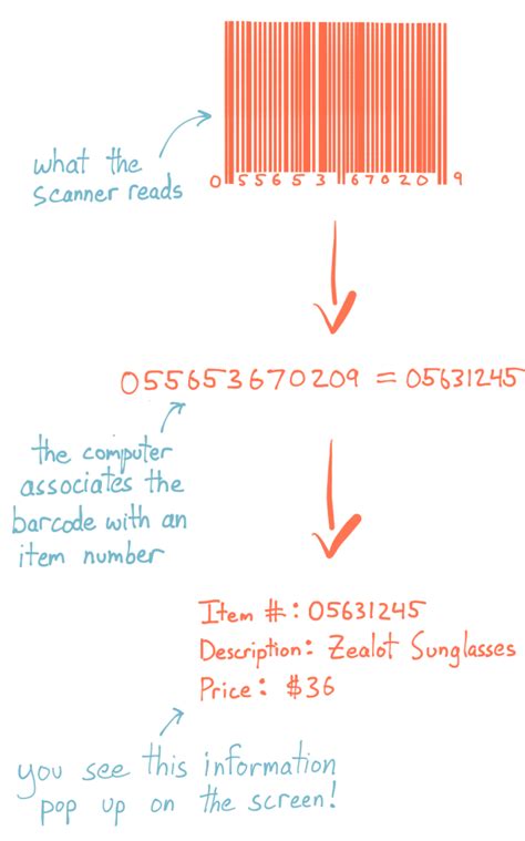 Previously we discuss about how to protect your system from ransomware virus but today i am going to show you how you can create your own ransomware note: How to create barcodes