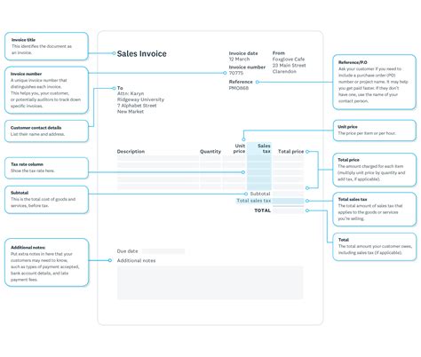 Freelancer Invoicing Guide Xero Us