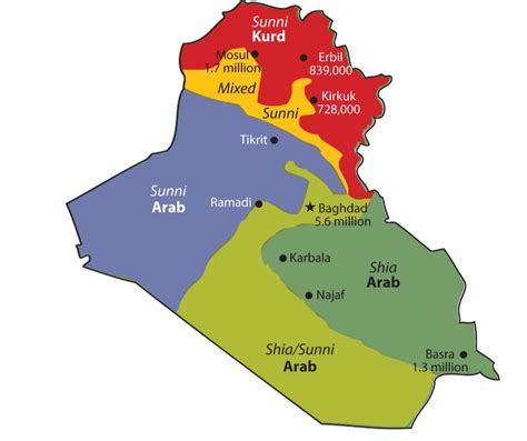 The Role Of Ethnicities Religions And Sects In Iraq Al Bayan Center