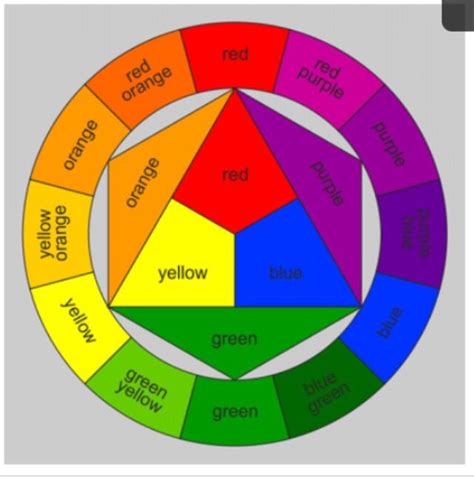 Color Wheel Primary Secondary And Tertiary Kloar