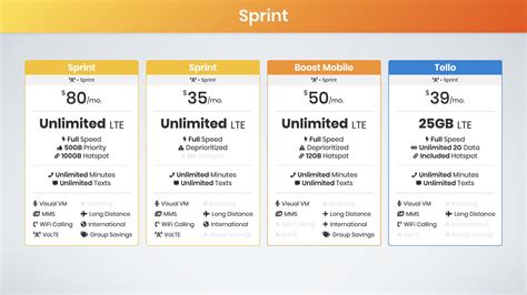 Best Unlimited Data Plans 2020 Ultimate Guide