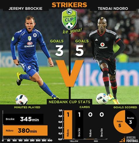 This page serves to display overall, home, away, form and other soccer tables relating to nedbank cup 2020/2021 which is sorted in south africa category of betexplorer sports stats service. Nedbank Cup final build-up: Strikers gunning for glory ...