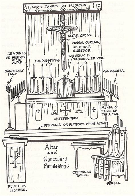 Servimus Unum Deum Latin Mass Altar Serving And Related