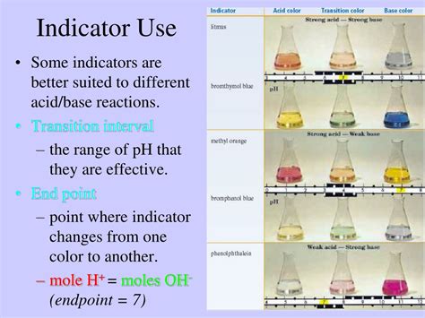 Ppt Acid Base Titration And Ph Chapter 15 Powerpoint Presentation Id