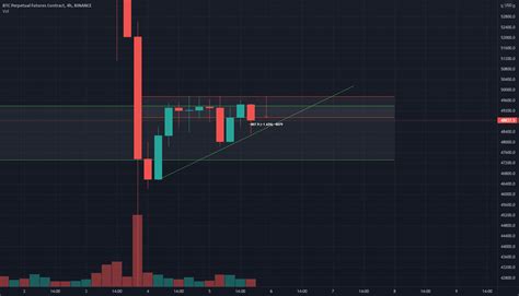 Btc Ascending Triangle For Binance Btcperp By Cbmoosic Tradingview