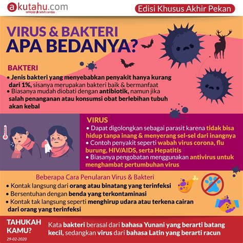 Apa Perbedaan Bakteri Dan Virus Homecare