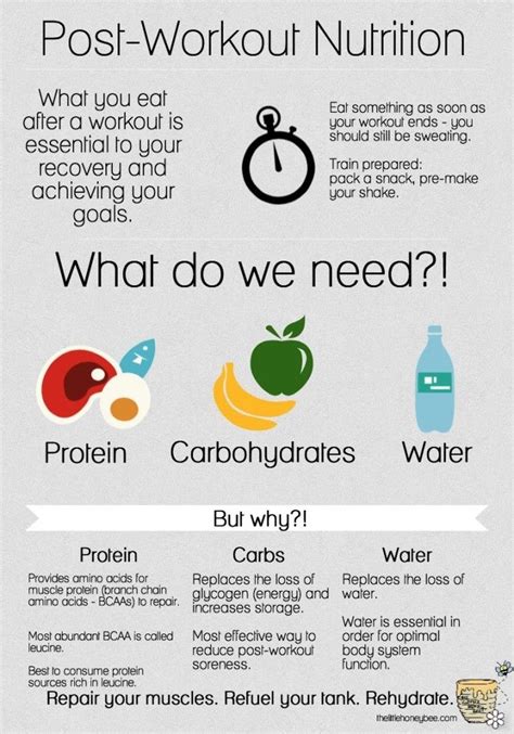 Protein is a necessary supplement for muscle growth and repair. Post-Workout #Nutrition: What do we need and why! # ...