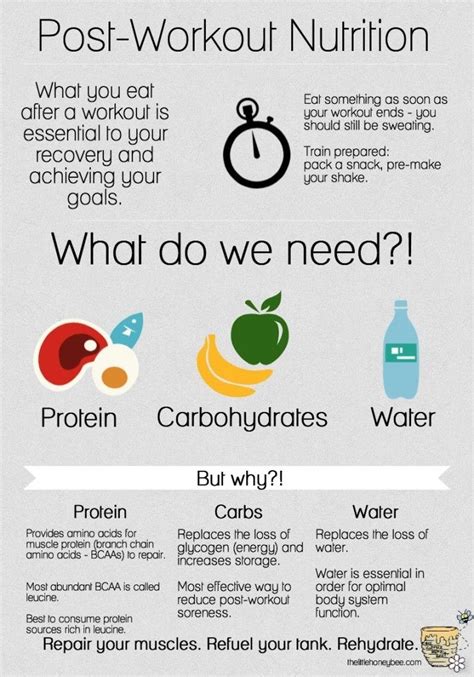 Check spelling or type a new query. Post-Workout #Nutrition: What do we need and why! # ...