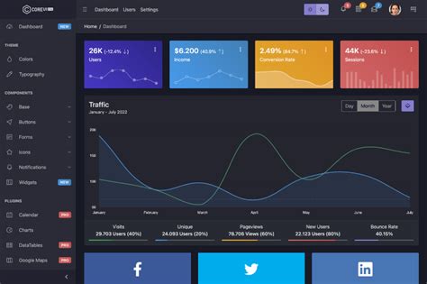Free Bootstrap Admin Template Coreui For Bootstrap