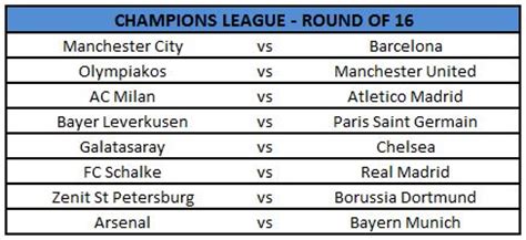 Ucl results and standings on tuesday 23 october. UEFA Champions League Draw: Round of 16 Fixtures