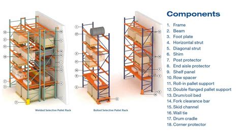 Warehouse Selective Pallet Racking System Pwd
