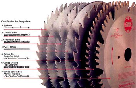 How To Choose A Blade For Miter Saw For You