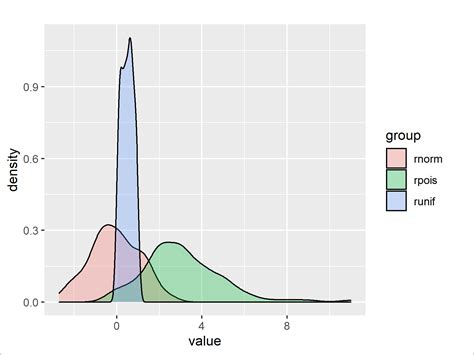 Ggplot Density Easy Density Plot Using Ggplot And R Free Nude Porn My