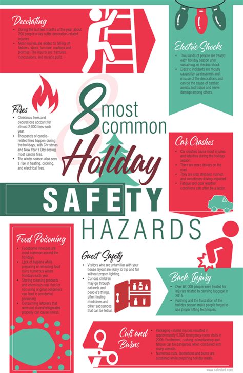 Holiday Hazards And Safety Tips Infographic Arrowhead