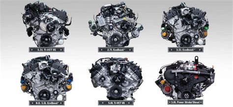 Overview All 2023 Ford F 150 Engine Options