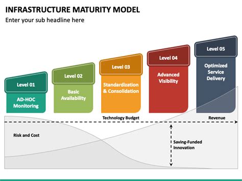 Powerpoint Maturity Model Template