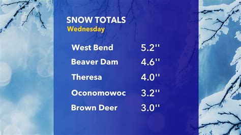 National Weather Service Snowfall Totals For Snowstorm On Nov 6 2019