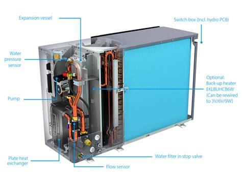 Daikin Altherma 3 Monobloc Floortherm Renewables Northern Ireland