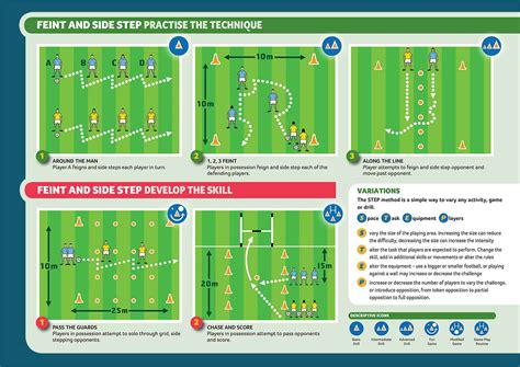 Football Skill Cards - Player Pathway Coaching Resources