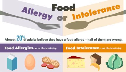 When you're exposed to a food allergen, the reaction will be almost immediate, and will recur every time you consume something you're allergic to. Health Infographics
