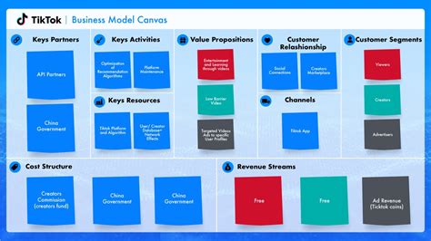 Business Canvas Model Examples —tiktok And Netflix 2022