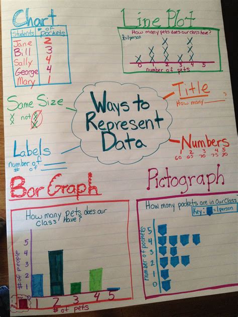 Different types of charts to represent data - HaakonNailah